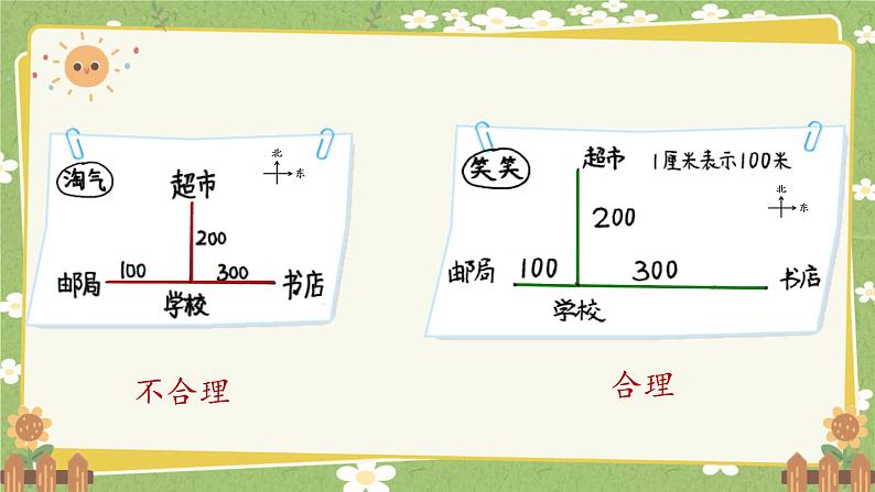 北师大版数学六年级下册 第二单元 比例-第三课时 比例尺 课件第5页