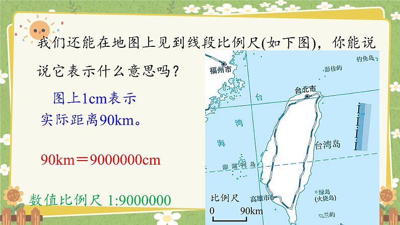 北师大版数学六年级下册 第二单元 比例-第三课时 比例尺 课件第8页