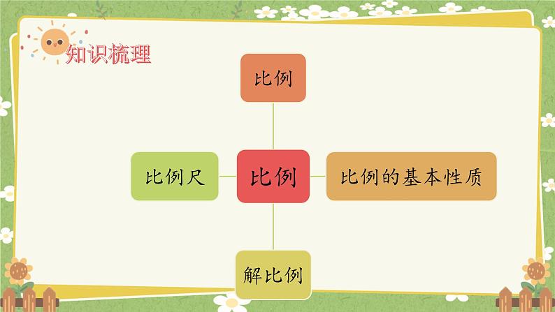 北师大版数学六年级下册 第二单元 比例-练习二 课件第2页