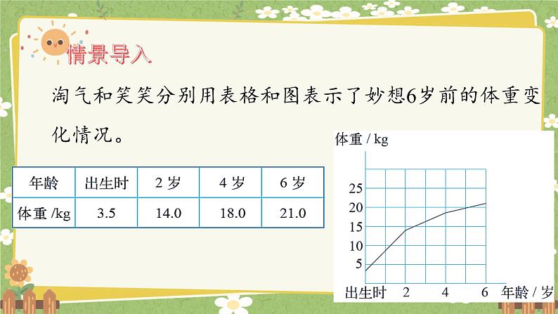 北师大版数学六年级下册 第四单元 正比例与反比例-第一课时 变化的量 课件第2页