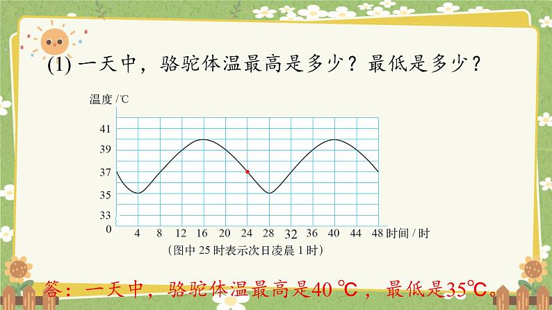 北师大版数学六年级下册 第四单元 正比例与反比例-第一课时 变化的量 课件第5页