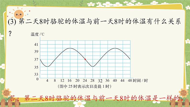 北师大版数学六年级下册 第四单元 正比例与反比例-第一课时 变化的量 课件第7页