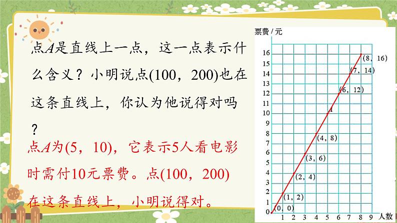 北师大版数学六年级下册 第四单元 正比例与反比例-第三课时 画一画 课件第7页