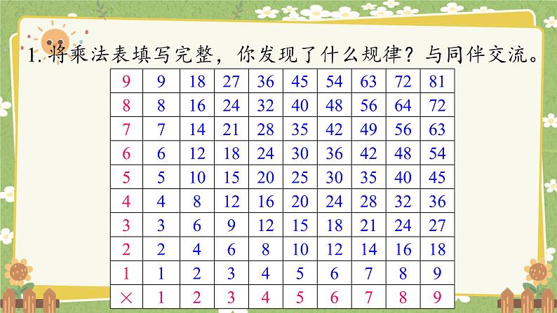 北师大版数学六年级下册 总复习专题一 数与代数-（六）探索规律 课件第3页