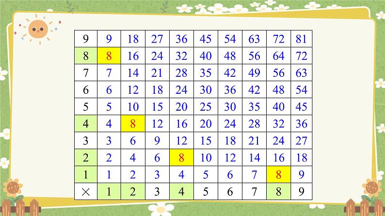 北师大版数学六年级下册 总复习专题一 数与代数-（六）探索规律 课件第5页