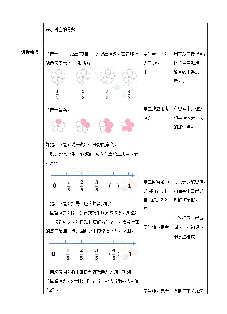 冀教版数学四年级下册5.4《用直线上的点表示分数》（教案）第2页
