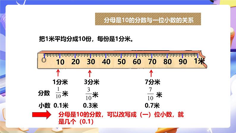 6.1小数的意义及其与分数的关系第7页