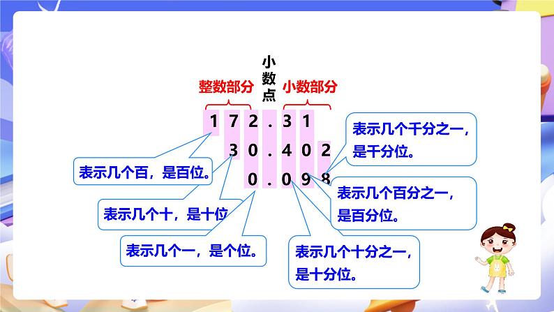 冀教版数学四下6.2小数的认识第6页