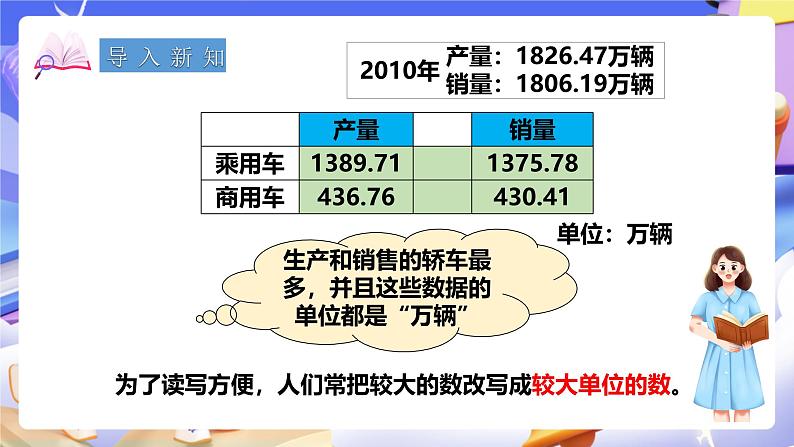 冀教版数学四年级下册6.4《数的改写》（课件）第4页