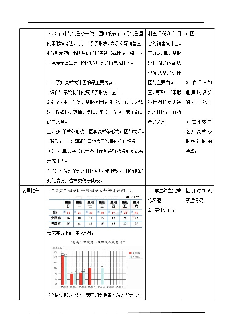 冀教版数学四年级下册7.1《认识复式条形统计图》（教案）第2页