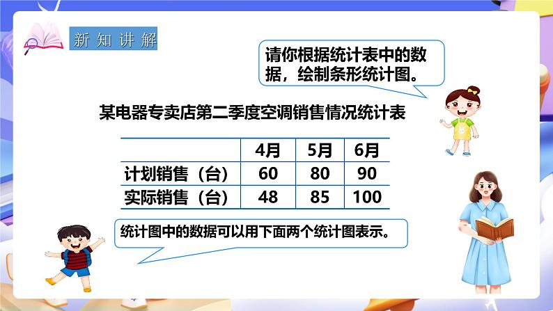 冀教版数学四下7.1认识复式条形统计图第3页