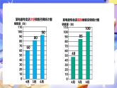 冀教版數(shù)學四年級下冊7.1《認識復式條形統(tǒng)計圖》課件+教案+課后練習