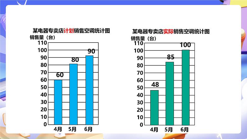 冀教版数学四下7.1认识复式条形统计图第4页