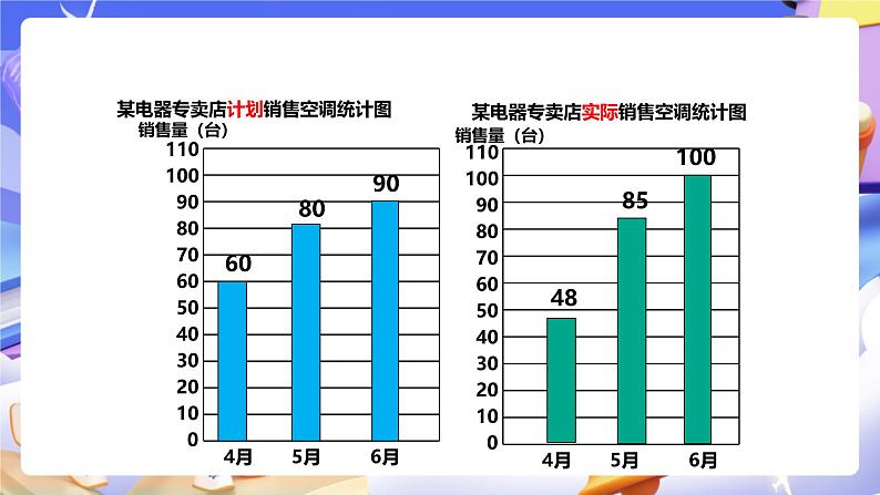 冀教版数学四下7.1认识复式条形统计图第6页