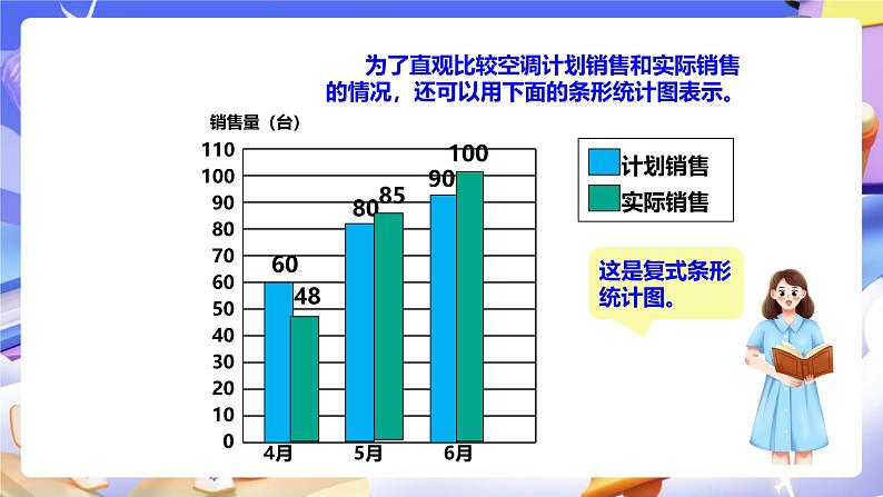 冀教版数学四下7.1认识复式条形统计图第7页