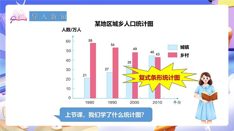 冀教版数学四下7.2读复式条形统计图第2页