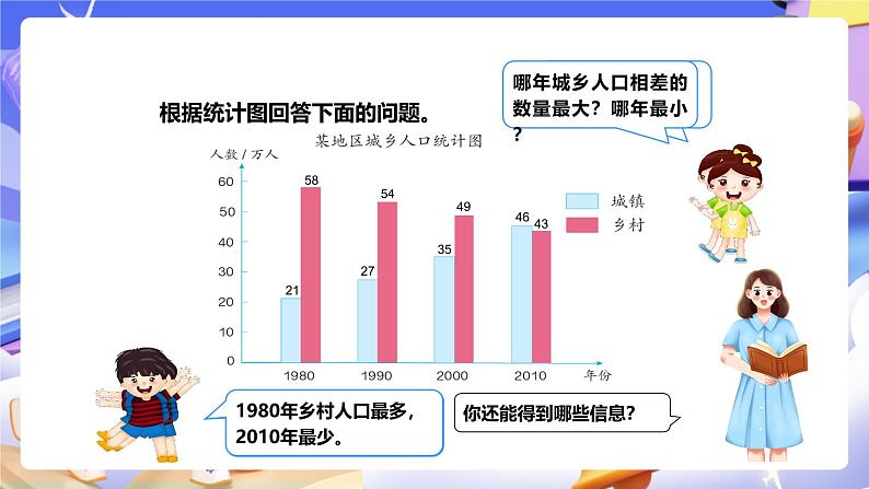 冀教版数学四下7.2读复式条形统计图第3页