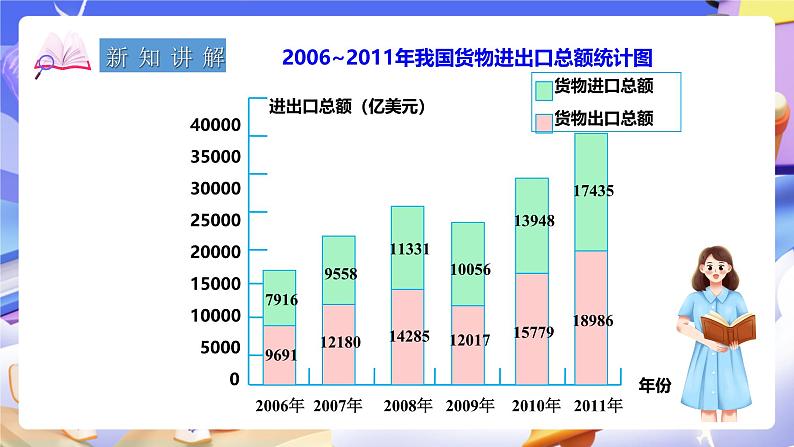 冀教版数学四下7.2读复式条形统计图第4页