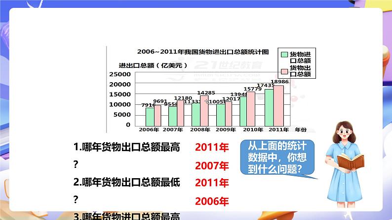 冀教版数学四下7.2读复式条形统计图第7页