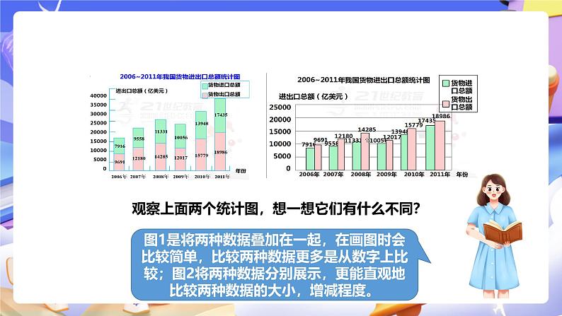 冀教版数学四下7.2读复式条形统计图第8页