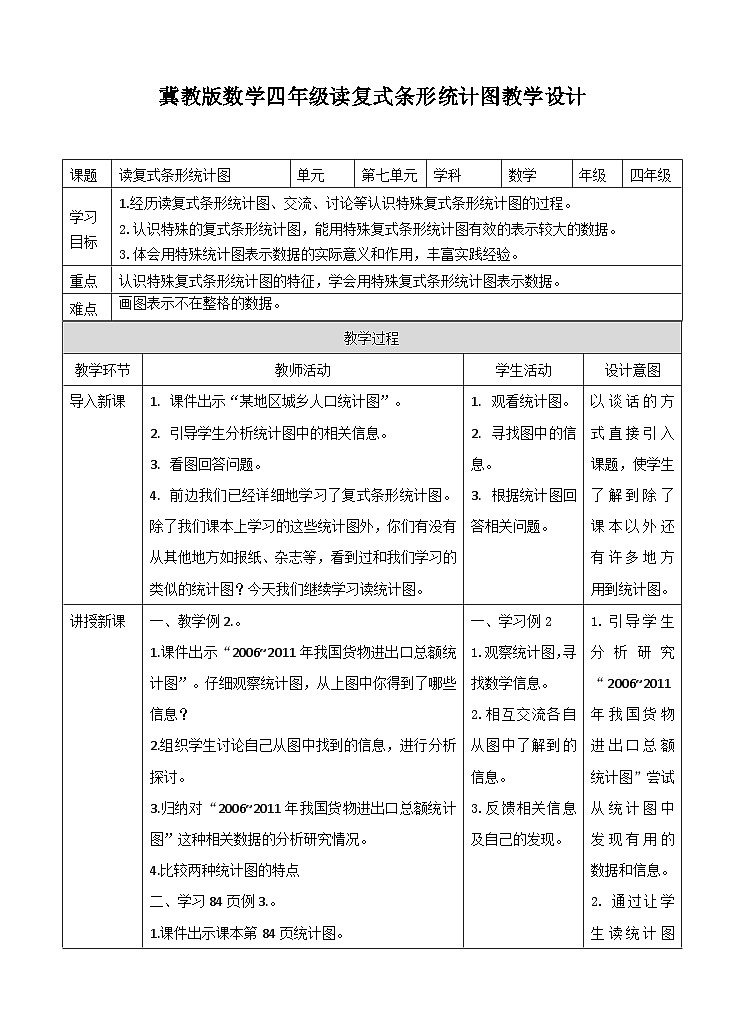 冀教版数学四年级下册7.2《读复式条形统计图》（教案）第1页