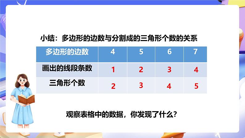 冀教版数学四年级下册9.1《图形的规律》（课件）第5页