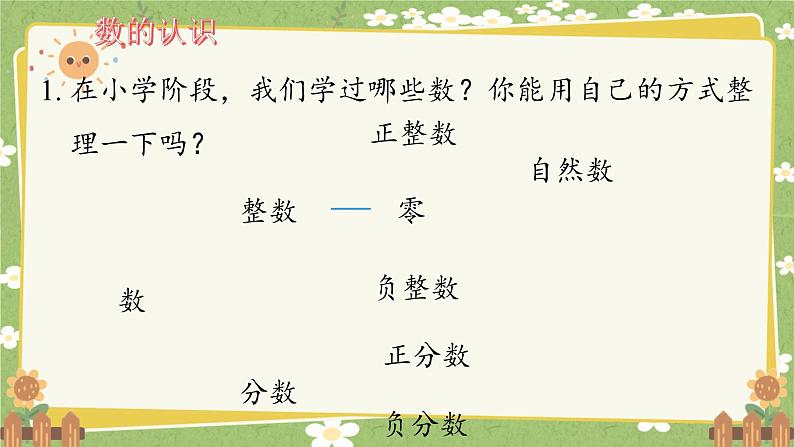 北师大版数学六年级下册 总复习-第1课时 整数 课件第3页