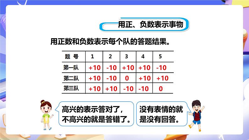 冀教版数学六年级下册1.4《 用正、负数表示事物》（课件）第6页