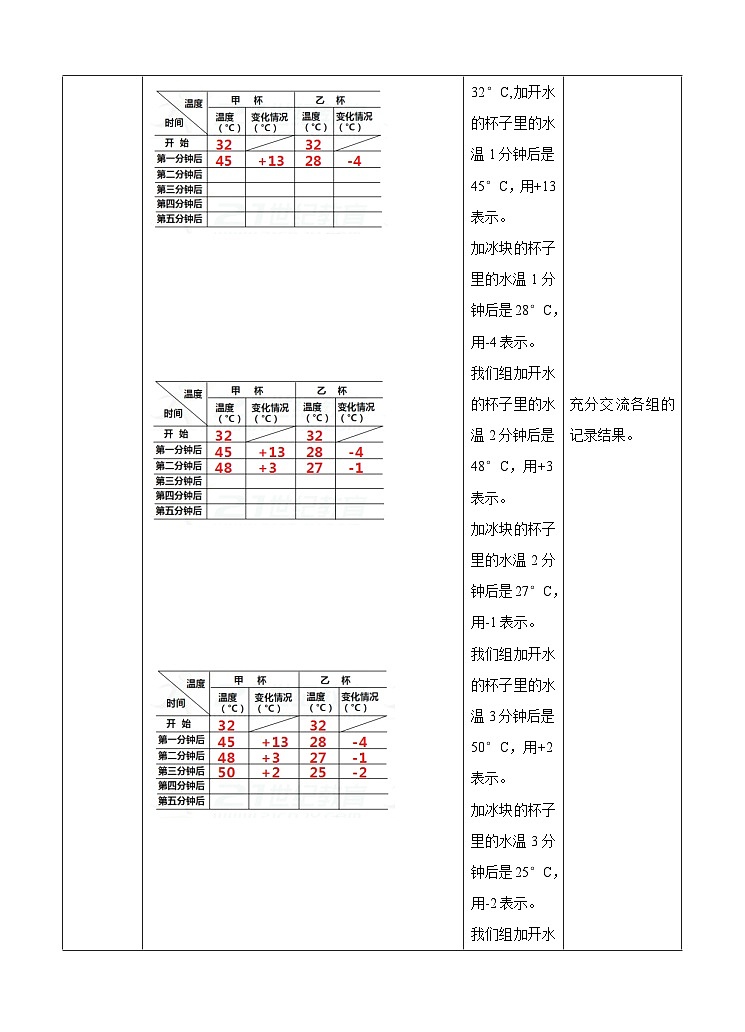 冀教版数学六年级下册1.5《用正、负数表示事物的变化》（教案）第3页