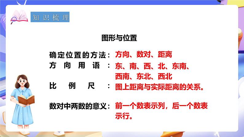 冀教版数学六年级下册6.2.5《图形与位置》课件第3页