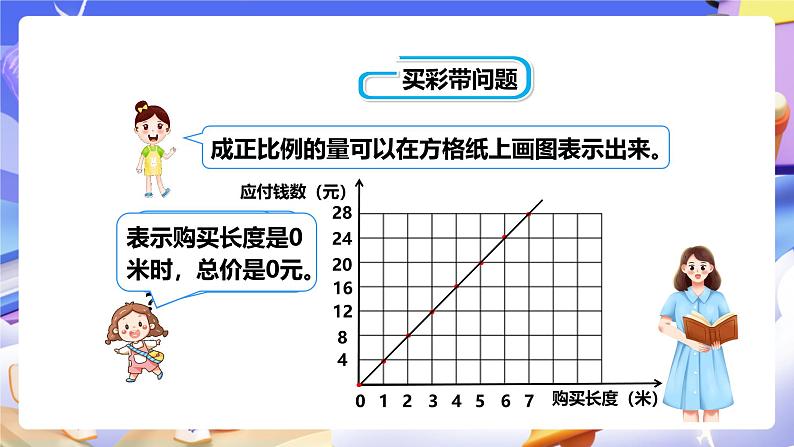 冀教版数学六年级下册3.2《正比例的图像》（课件）第5页