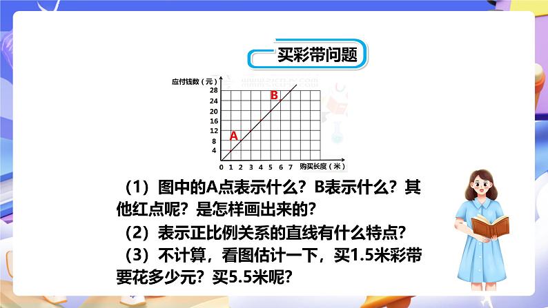 冀教版数学六年级下册3.2《正比例的图像》（课件）第6页