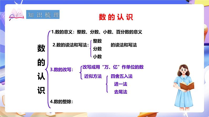 冀教版数学六年级下册6.1.1《数的认识》课件第4页