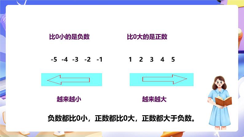 冀教版数学六年级下册6.1.2《数的认识 》第二课时 课件第6页