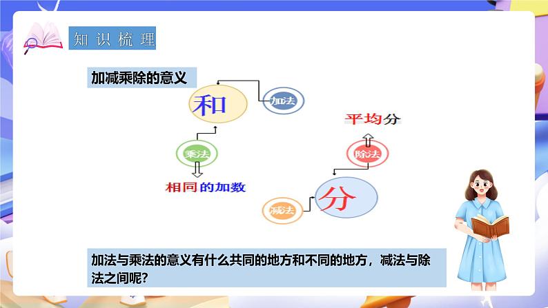 冀教六下复习课 6.1.3数的运算 第4页