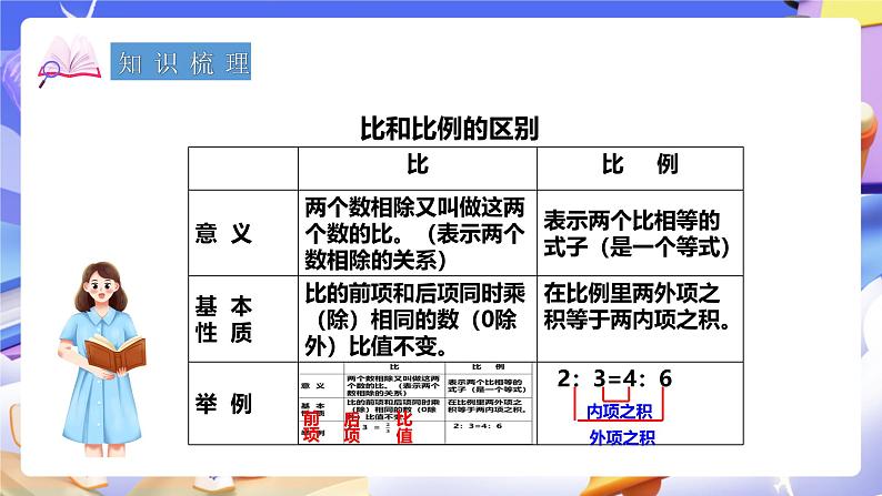 冀教版数学六年级下册6.1.6《正比例 反比例》课件第3页