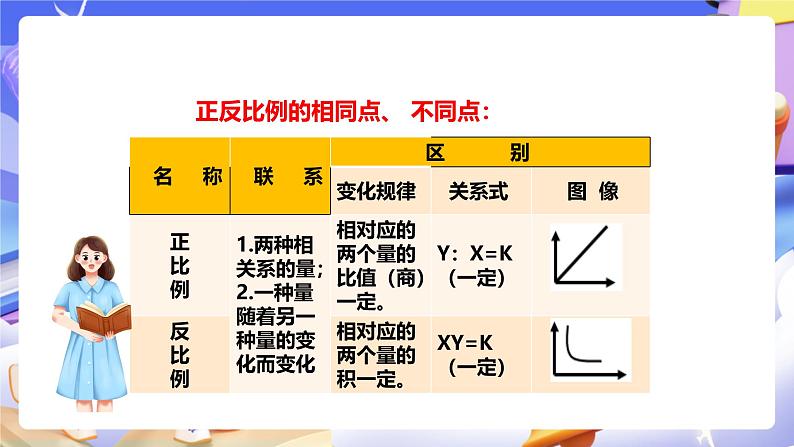 冀教版数学六年级下册6.1.6《正比例 反比例》课件第6页