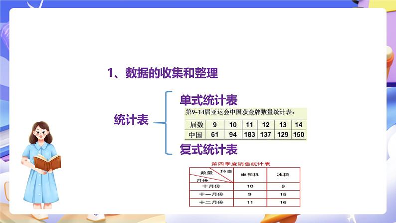 冀教版数学六年级下册 6.3.1《简单的数据统计过程》课件第3页