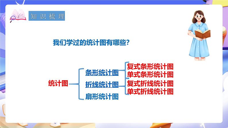 冀教版数学六年级下册6.3.2《简单的数据统计过程（2）》课件第3页