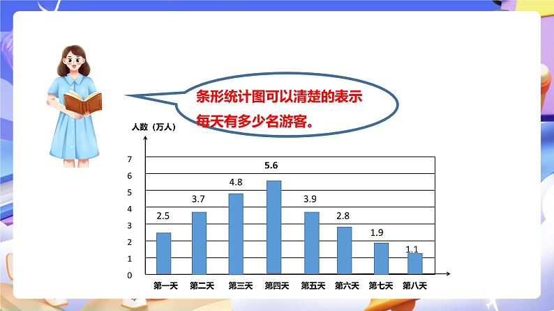 冀教版数学六年级下册6.3.2《简单的数据统计过程（2）》课件第7页