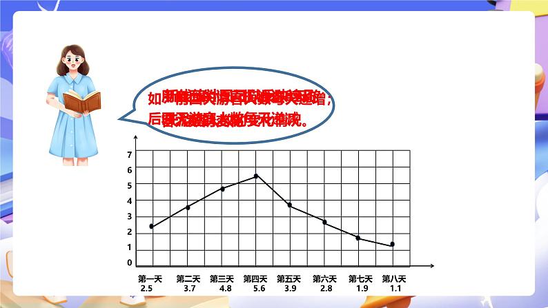 冀教版数学六年级下册6.3.2《简单的数据统计过程（2）》课件第8页