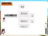 西師大版小學(xué)數(shù)學(xué)一年級下冊第三單元3.9《整理與復(fù)習(xí)》課件+教案