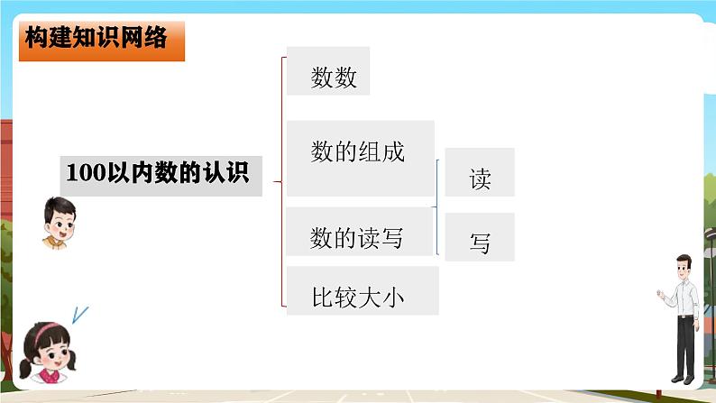 西师大版一年级下册数学第三单元9《整理与复习》课件pptx.第5页