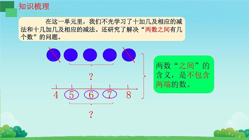 整理和复习 课件第6页