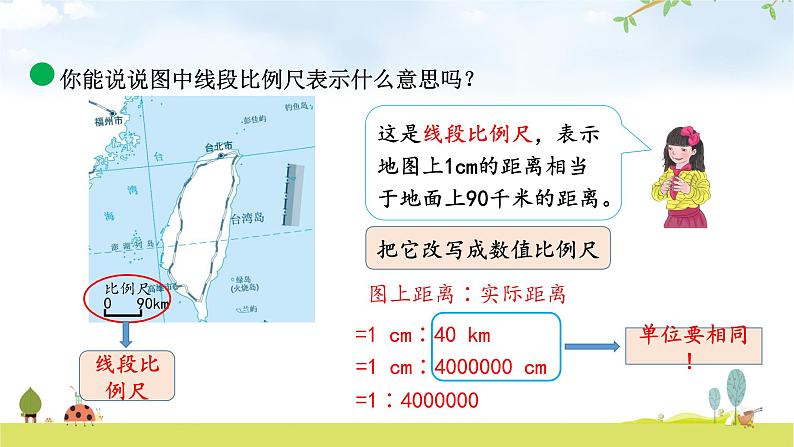 小学数学北师大版六年级下册 第二单元第三课时 比例尺（课件）第7页