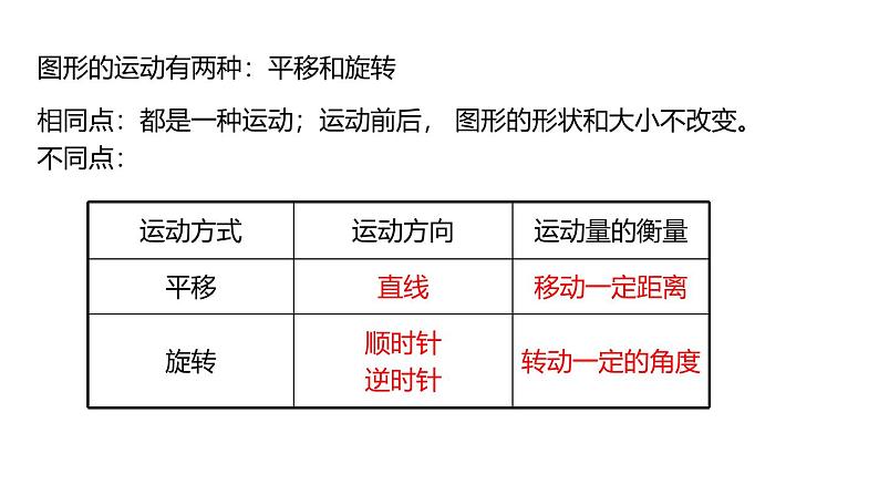 小学数学北师大版六年级下册 第三单元第二课时 图形的旋转（二）（课件）第4页