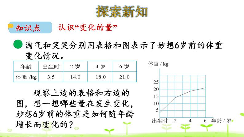 小学数学北师大版六年级下册 第四单元第一课时 变化的量（课件）第4页