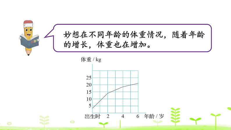 小学数学北师大版六年级下册 第四单元第一课时 变化的量（课件）第6页