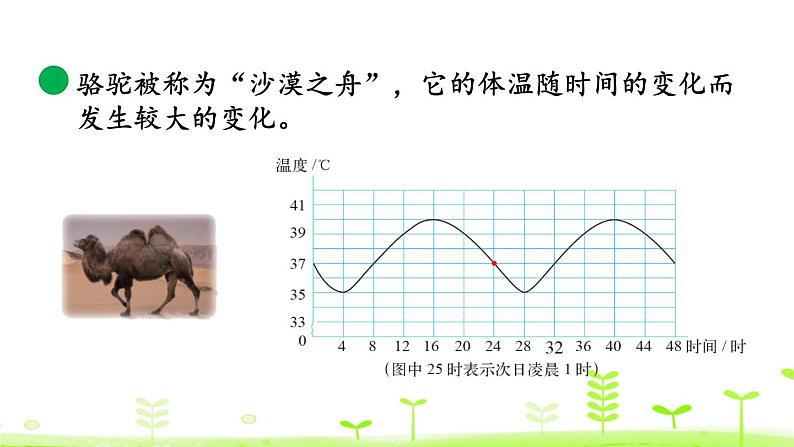 小学数学北师大版六年级下册 第四单元第一课时 变化的量（课件）第8页