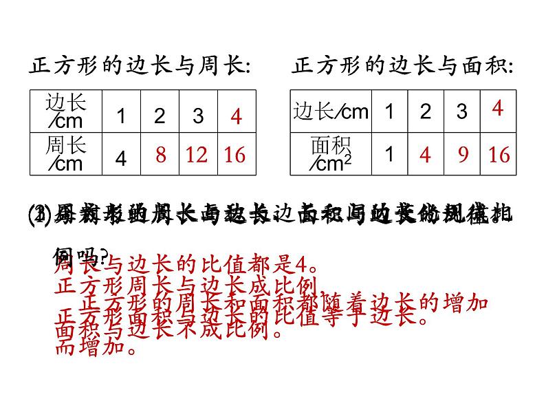 小学数学北师大版六年级下册 第四单元第二课时 正比例（课件）第4页